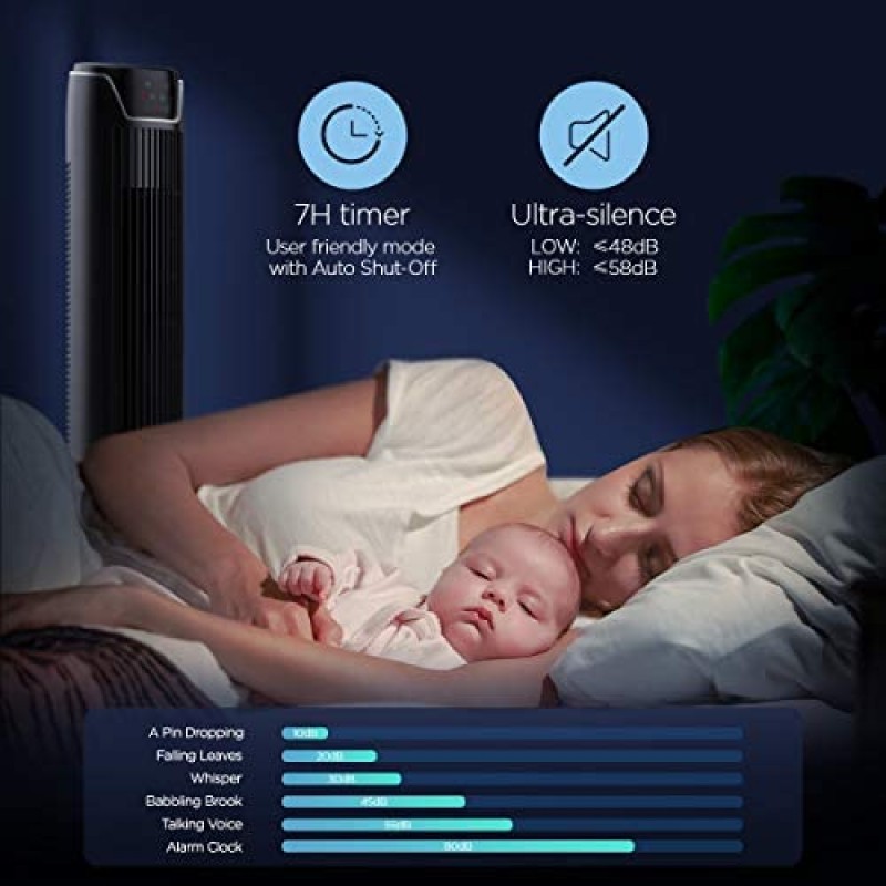 PELONIS FZ10-19JR Ventilador de torre, 36 pulgadas, negro