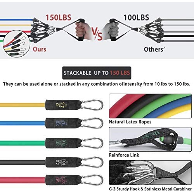 Donobi Juego de bandas de resistencia, bandas de entrenamiento para hombres y mujeres, cuerda de tensión de látex natural, bandas de ejercicio de entrenamiento de resistencia, yoga-pilates, oficina, gimnasio en casa, equipo de fitness