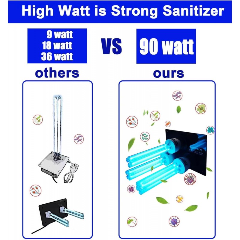 Purificador de aire para toda la casa conducto luz ultravioleta Hvac Ac filtro germicida limpiador de aire UV (90, vatios)